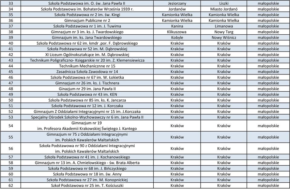 kmdr.por. F. Dąbrowskiego 41 Szkoła Podstawowa nr 52 im. M. Dąbrowskiej 42 XI Liceum Ogólnokształcące im. M. Dąbrowskiej 43 Technikum Poligraficzno- Księgarskie nr 20 im. Z.