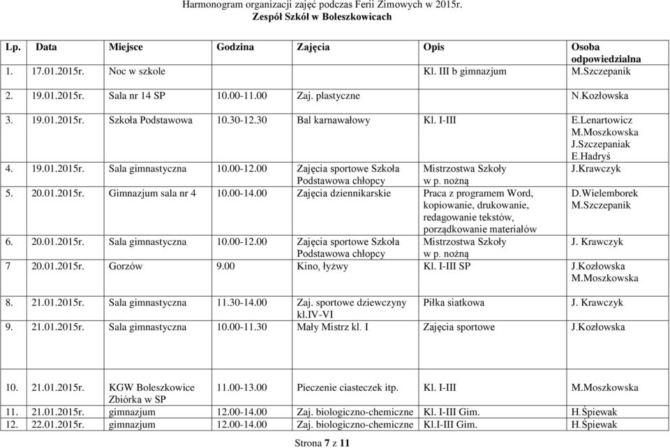 00 Zajęcia sportowe Szkoła Mistrzostwa Szkoły J.Krawczyk Podstawowa chłopcy w p. nożną 5. 20.01.2015r. Gimnazjum sala nr 4 10.00-14.