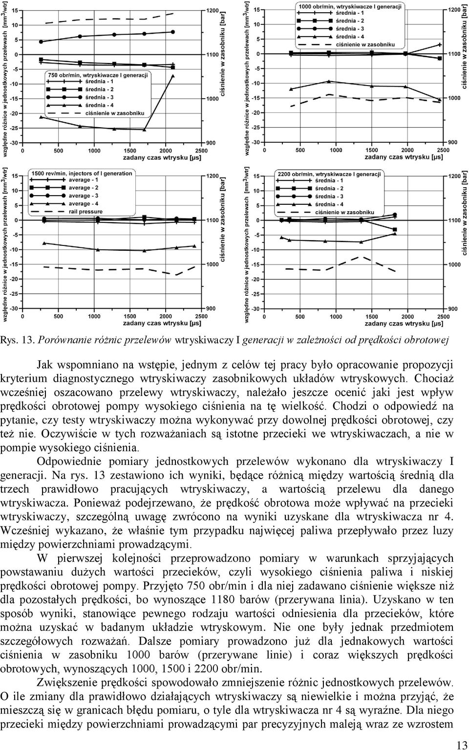wtryskiwaczy zasobnikowych układów wtryskowych.
