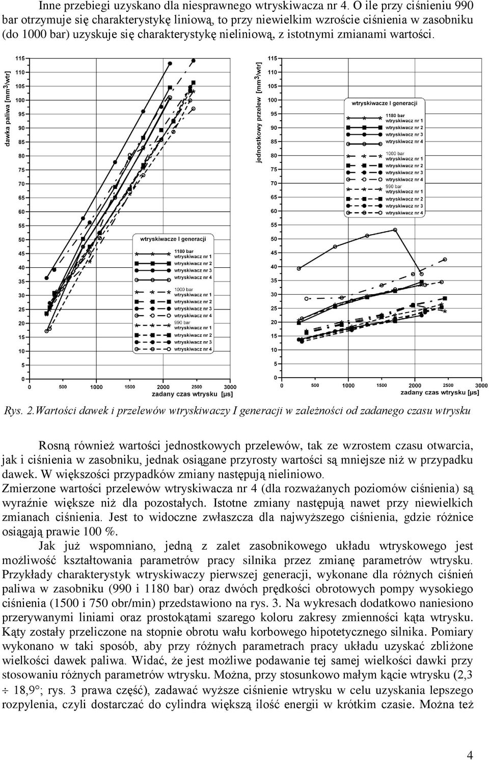 wartości. Rys. 2.