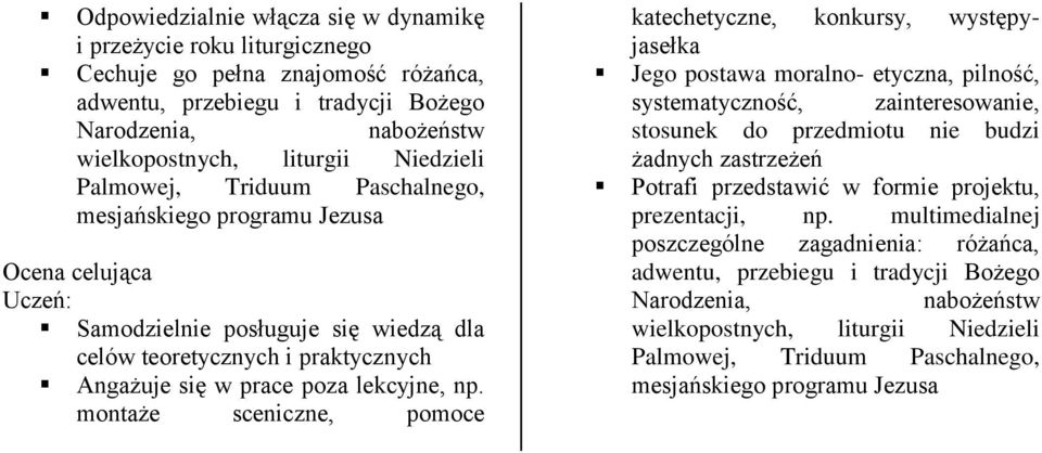 montaże sceniczne, pomoce katechetyczne, konkursy, występyjasełka Jego postawa moralno- etyczna, pilność, systematyczność, zainteresowanie, stosunek do przedmiotu nie budzi żadnych zastrzeżeń Potrafi