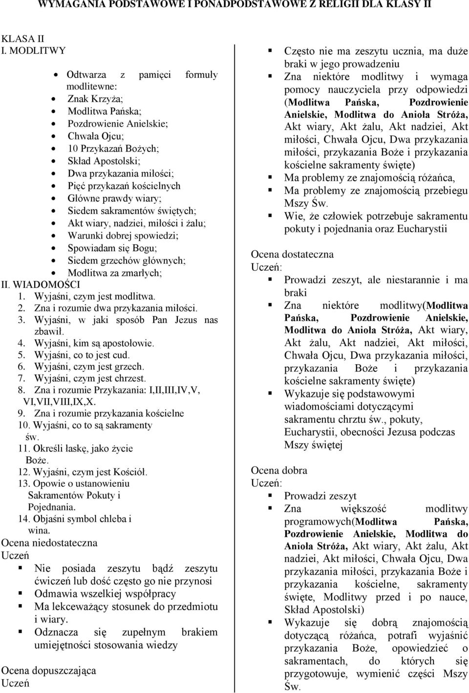 kościelnych Główne prawdy wiary; Siedem sakramentów świętych; Akt wiary, nadziei, miłości i żalu; Warunki dobrej spowiedzi; Spowiadam się Bogu; Siedem grzechów głównych; Modlitwa za zmarłych; II.