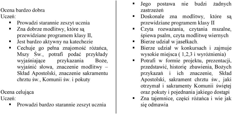 i pokuty Ocena celująca Prowadzi bardzo starannie zeszyt ucznia Jego postawa nie budzi żadnych zastrzeżeń Doskonale zna modlitwy, które są przewidziane programem klasy II Czyta rozważania, czytania