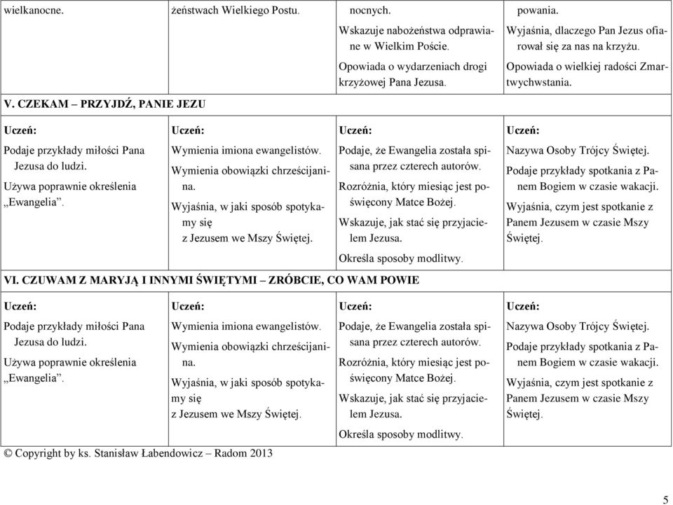 Używa poprawnie określenia Ewangelia. Wymienia imiona ewangelistów. Wymienia obowiązki chrześcijanina. Wyjaśnia, w jaki sposób spotykamy się z Jezusem we Mszy Świętej.