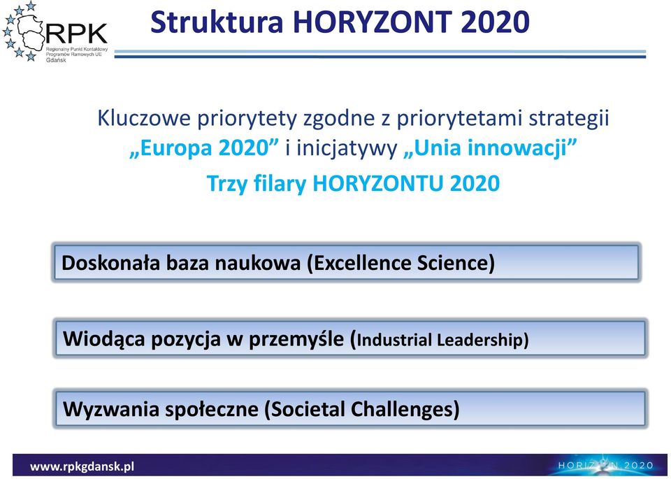 HORYZONTU 2020 Doskonała baza naukowa (Excellence Science) Wiodąca