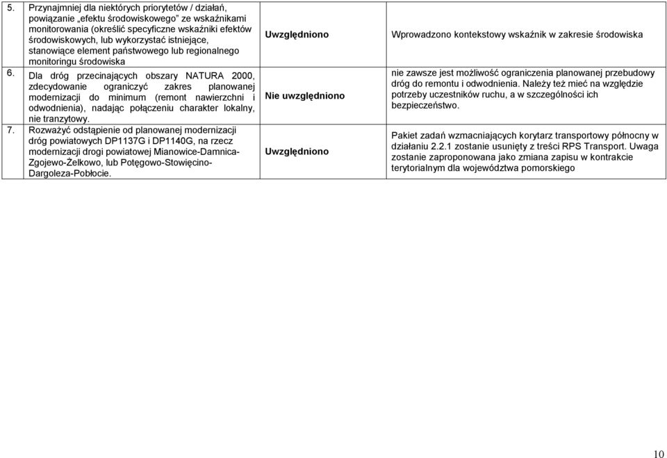 Dla dróg przecinających obszary NATURA 2000, zdecydowanie ograniczyć zakres planowanej modernizacji do minimum (remont nawierzchni i odwodnienia), nadając połączeniu charakter lokalny, nie tranzytowy.