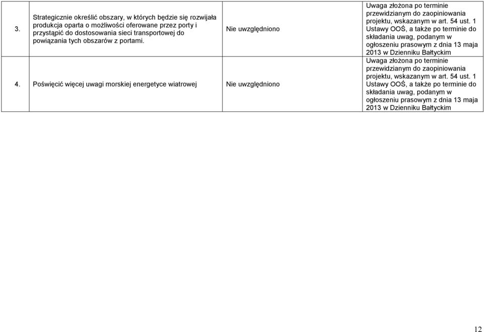Poświęcić więcej uwagi morskiej energetyce wiatrowej Nie uwzględniono Uwaga złożona po terminie przewidzianym do zaopiniowania projektu, wskazanym w art. 54 ust.