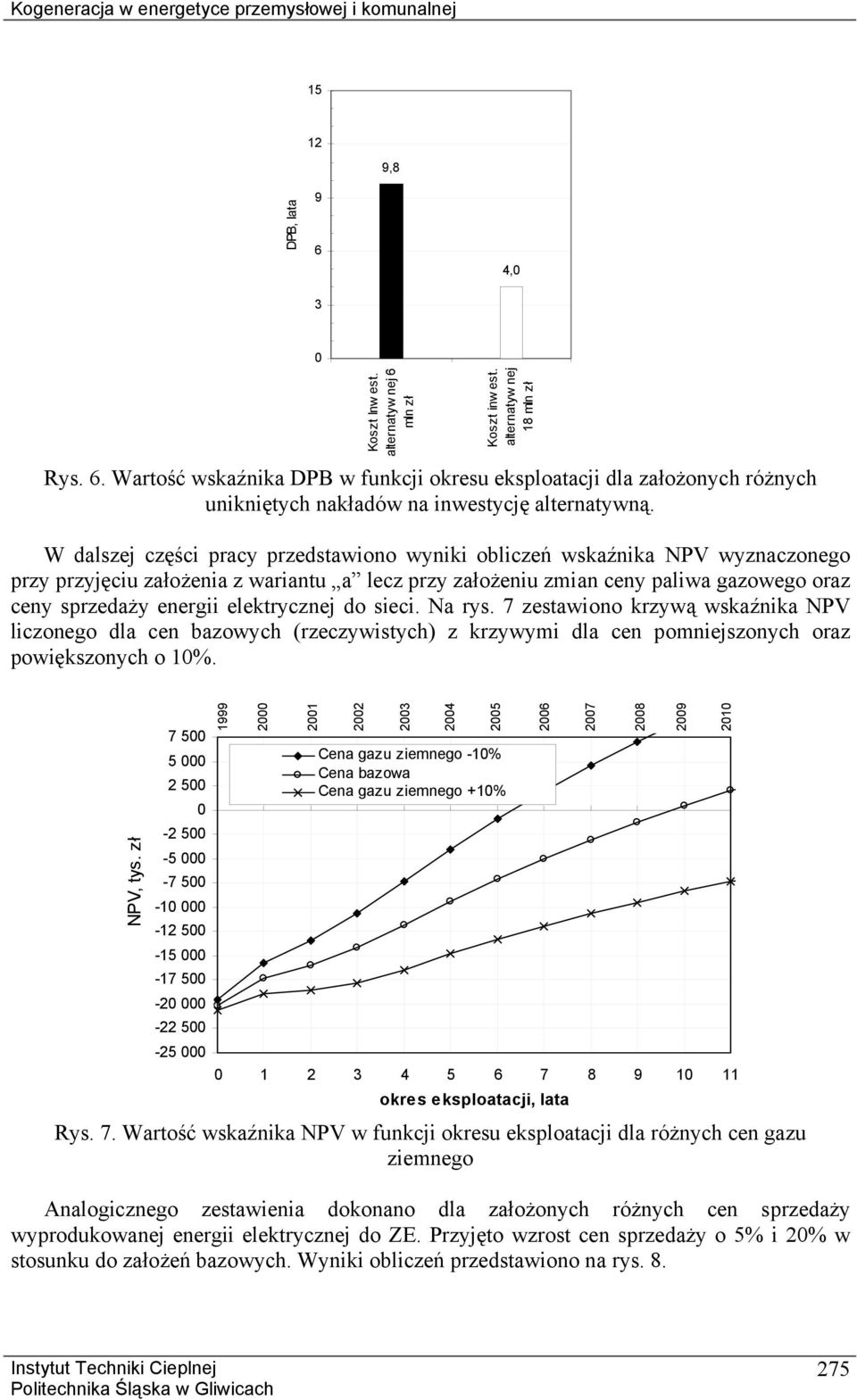 elektrycznej do sieci. Na rys. 7 zestawiono krzywą wskaźnika NPV liczonego dla cen bazowych (rzeczywistych) z krzywymi dla cen pomniejszonych oraz powiększonych o 1%. NPV, tys.