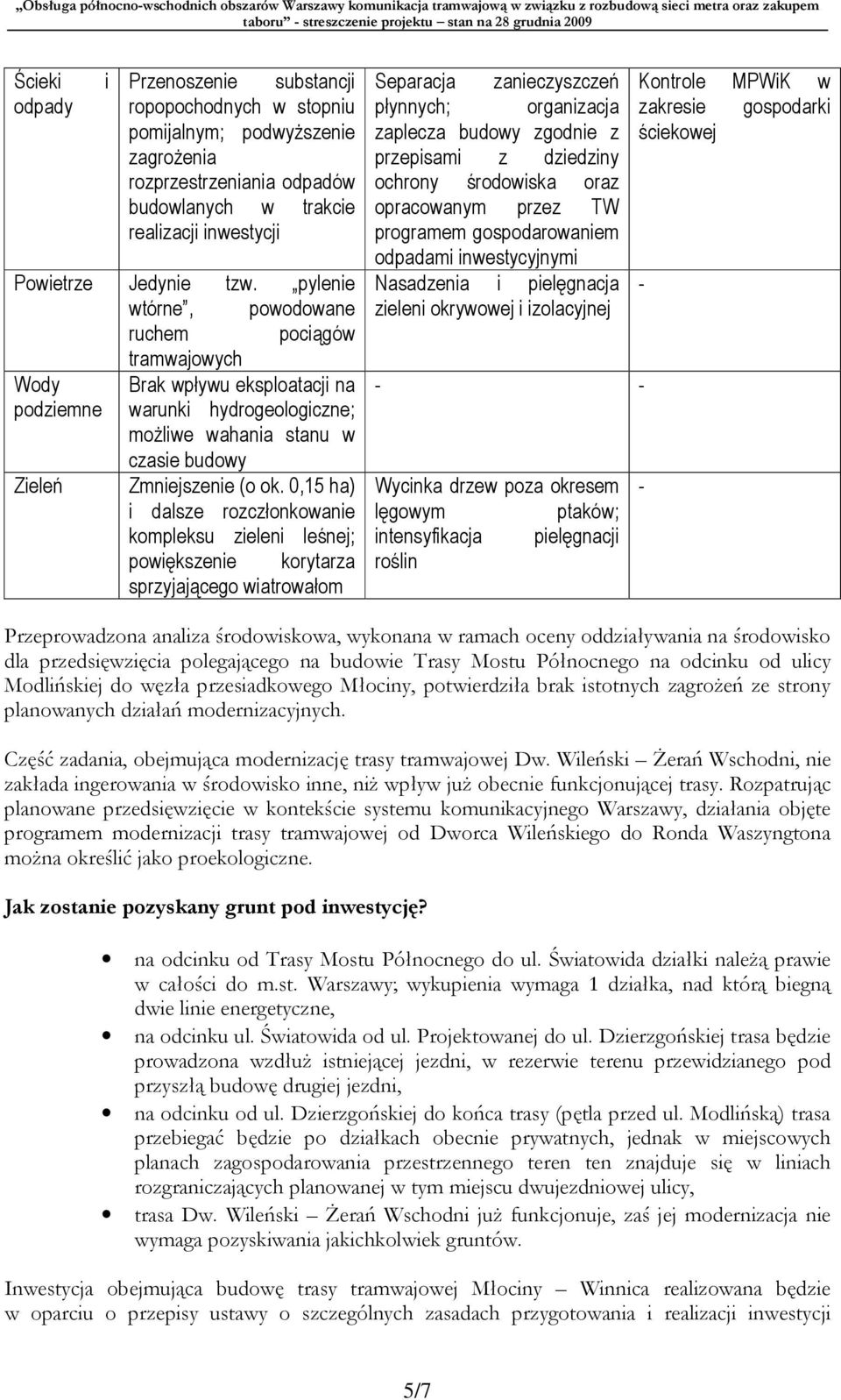 0,15 ha) i dalsze rozczłonkowanie kompleksu zieleni leśnej; powiększenie korytarza sprzyjającego wiatrowałom Separacja zanieczyszczeń płynnych; organizacja zaplecza budowy zgodnie z przepisami z