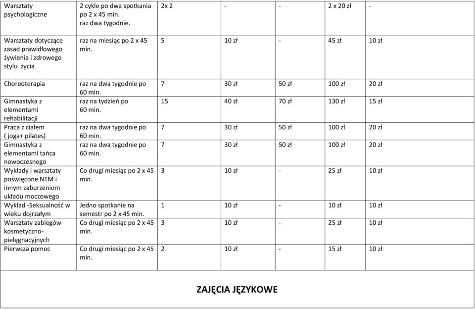 warsztaty poświęcone NTM i innym zaburzeniom układu moczowego Wykład Seksualność w wieku dojrzałym Warsztaty zabiegów kosmetycznopielęgnacyjnych 60 raz na tydzień po 60 60 60 Co drugi miesiąc po 2 x