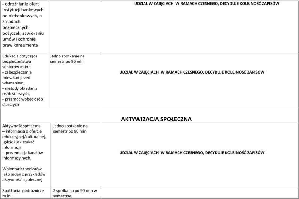 : zabezpieczanie mieszkań przed włamaniem, metody okradania osób starszych, przemoc wobec osób starszych Jedno spotkanie na semestr po 90 min UDZIAŁ W ZAJĘCIACH W RAMACH CZESNEGO, DECYDUJE KOLEJNOŚĆ