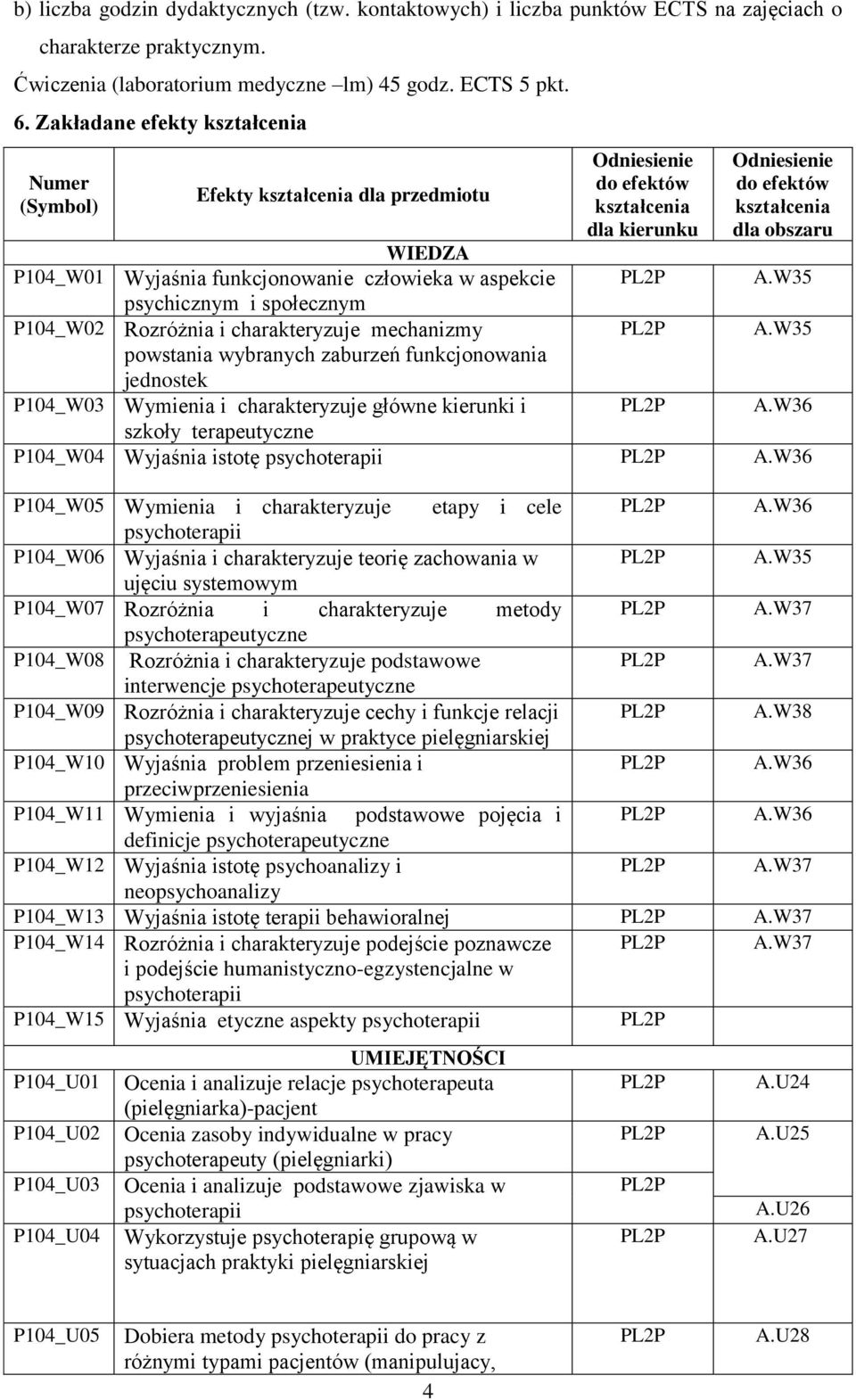 mechanizmy powstania wybranych zaburzeń funkcjonowania jednostek P104_W03 Wymienia i charakteryzuje główne kierunki i szkoły terapeutyczne Odniesienie do efektów kształcenia dla kierunku Odniesienie