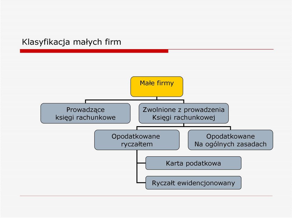 rachunkowej Opodatkowane ryczałtem Opodatkowane Na