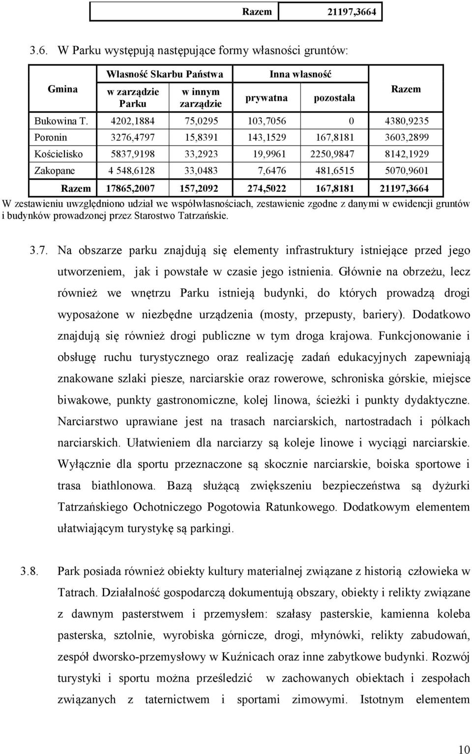 5070,9601 Razem 17865,2007 157,2092 274,5022 167,8181 21197,3664 W zestawieniu uwzględniono udział we współwłasnościach, zestawienie zgodne z danymi w ewidencji gruntów i budynków prowadzonej przez