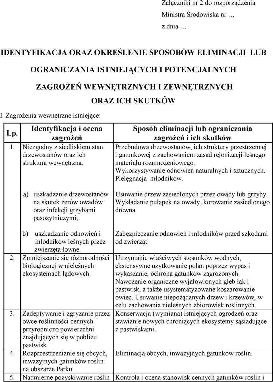 a) uszkadzanie drzewostanów na skutek żerów owadów oraz infekcji grzybami pasożytniczymi; Sposób eliminacji lub ograniczania zagrożeń i ich skutków Przebudowa drzewostanów, ich struktury