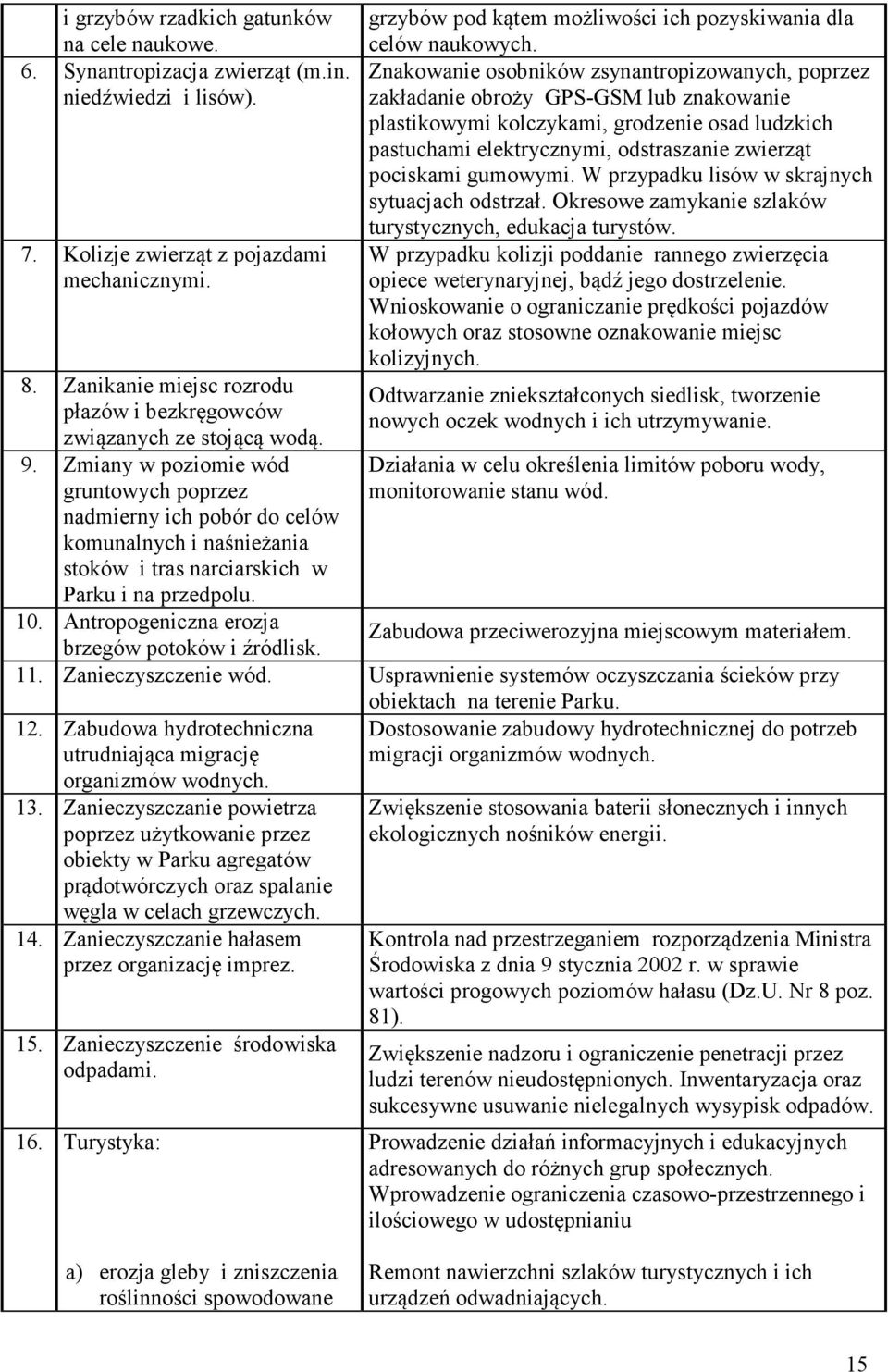 Zmiany w poziomie wód gruntowych poprzez nadmierny ich pobór do celów komunalnych i naśnieżania stoków i tras narciarskich w Parku i na przedpolu. 10.