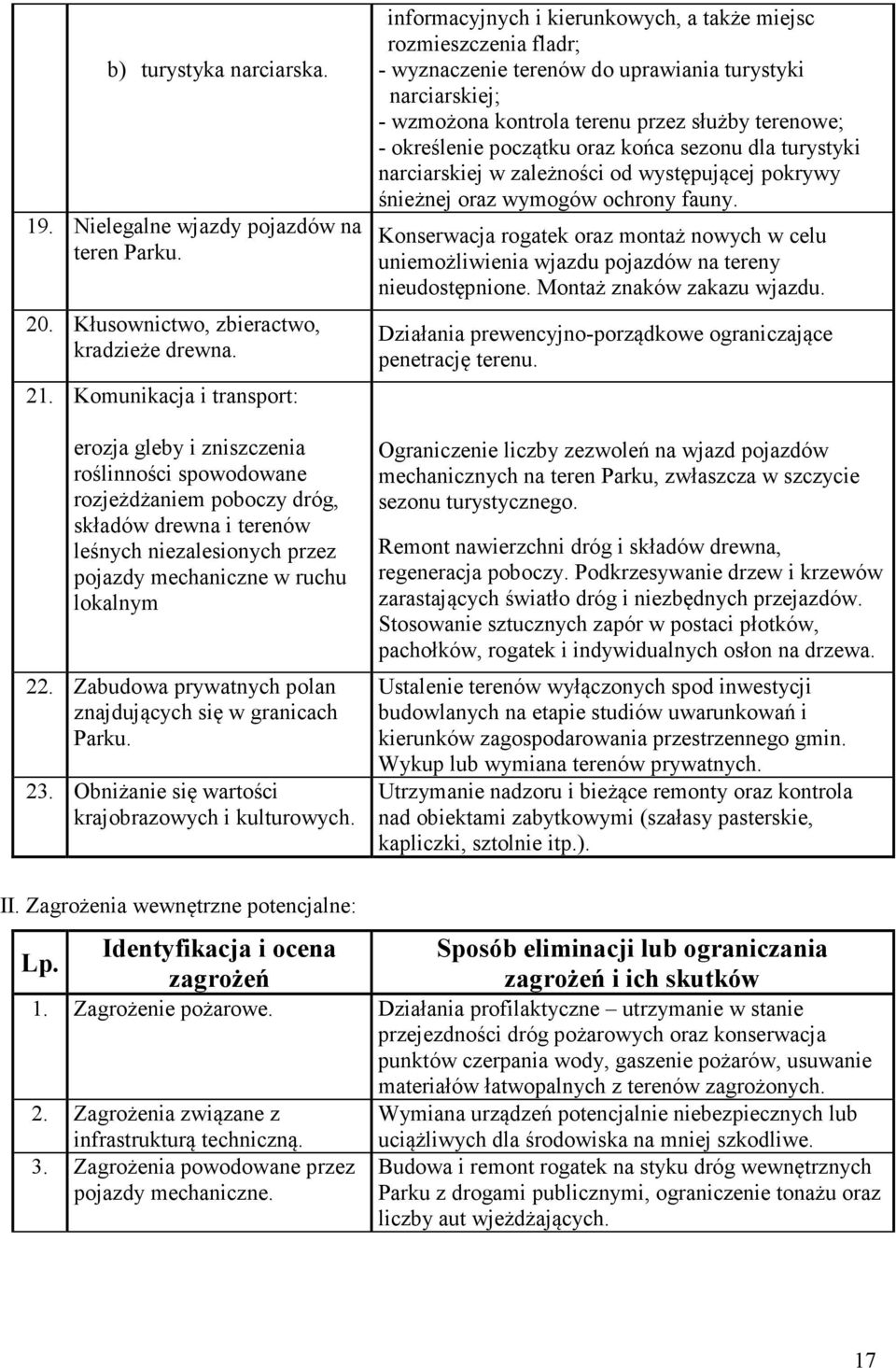 Zabudowa prywatnych polan znajdujących się w granicach Parku. 23. Obniżanie się wartości krajobrazowych i kulturowych.