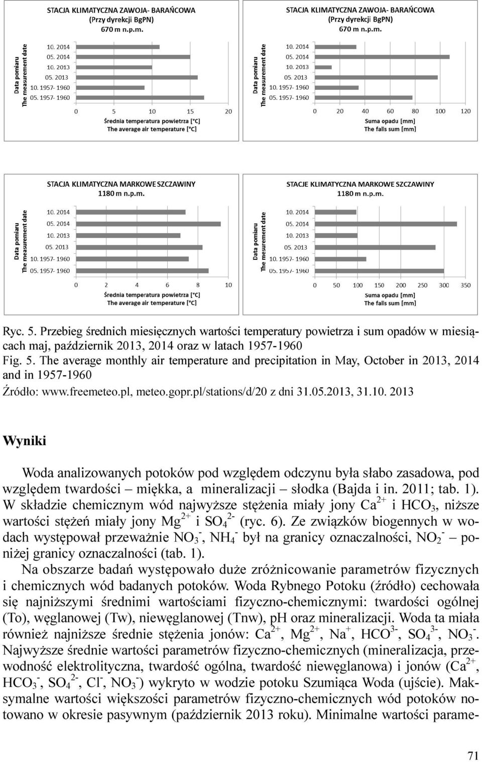 2013 Wyniki Woda analizowanych potoków pod względem odczynu była słabo zasadowa, pod względem twardości miękka, a mineralizacji słodka (Bajda i in. 2011; tab. 1).
