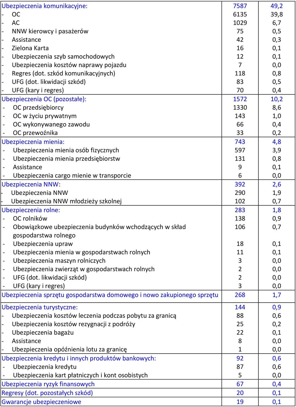 fizycznych Ubezpieczenia mienia przedsiębiorstw Assistance Ubezpieczenia cargo mienie w transporcie Ubezpieczenia NNW: Ubezpieczenia NNW Ubezpieczenia NNW młodzieży szkolnej Ubezpieczenia rolne: OC