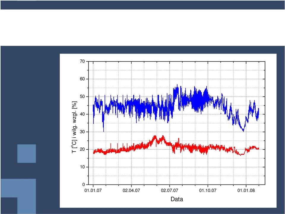 wzgl. [%] 40 30 20 10 0 01.01.07 02.