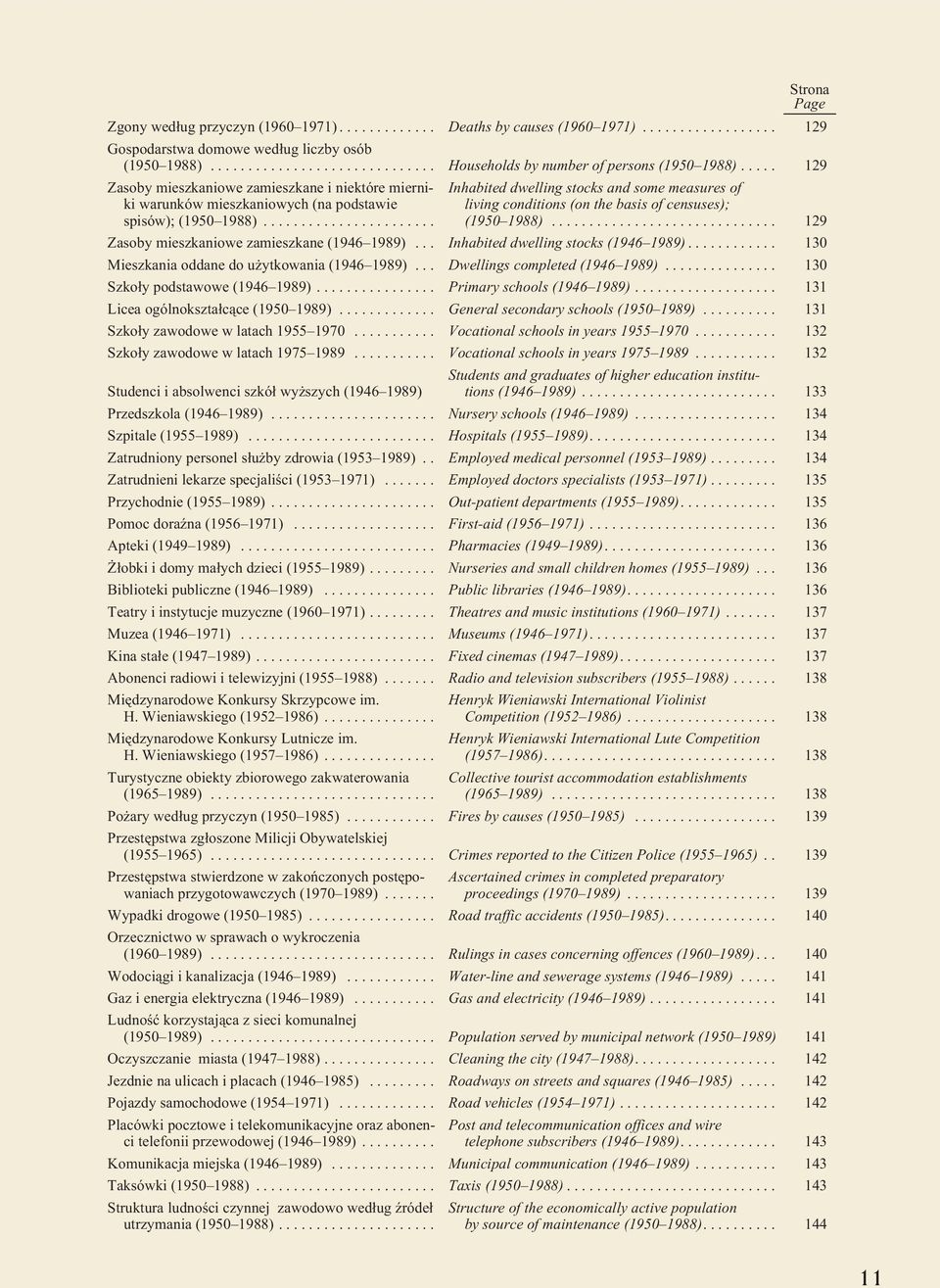 .. Inhabited dwelling stocks and some measures of living conditions (on the basis of censuses); (1950 1988)... 129 Zasoby mieszkaniowe zamieszkane (1946 1989)... Inhabited dwelling stocks (1946 1989).