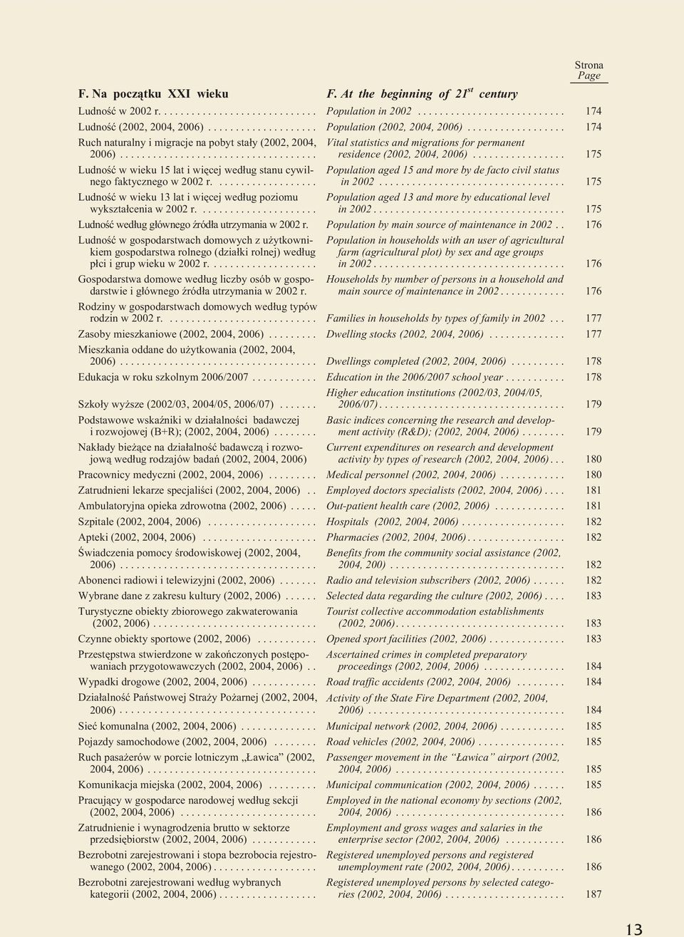 ... Ludnoœæ w wieku 13 lat i wiêcej wed³ug poziomu wykszta³cenia w 2002 r.... Vital statistics and migrations for permanent residence (2002, 2004, 2006).
