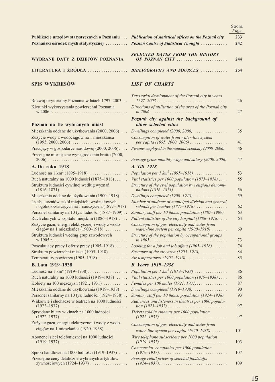 .. 254 SPIS WYKRESÓW LIST OF CHARTS Rozwój terytorialny Poznania w latach 1797 2003.. Kierunki wykorzystania powierzchni Poznania w 2006 r.