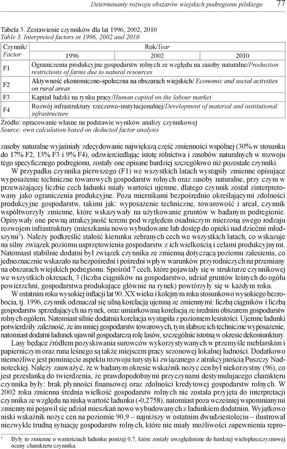 natural resources F Aktywność ekonomiczno-społeczna na obszarach wiejskich/ Economic and social activities on rural areas F3 Kapitał ludzki na rynku pracy/human capital on the labour market F4 Rozwój