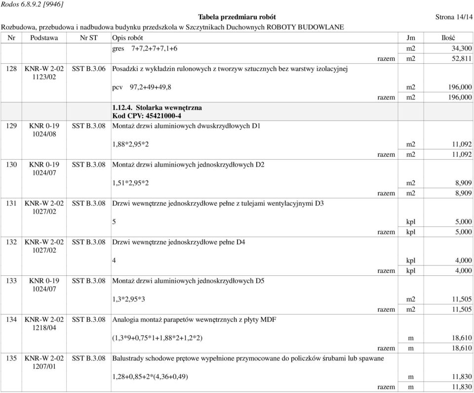 12.4. Stolarka wewnętrzna Kod CPV: 45421000-4 Montaż drzwi aluminiowych dwuskrzydłowych D1 1,88*2,95*2 m2 11,092 razem m2 11,092 Montaż drzwi aluminiowych jednoskrzydłowych D2 1,51*2,95*2 m2 8,909