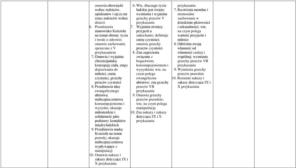 Omawia i wyjaśnia chrześcijańską koncepcję ciała, etapy dojrzewania do miłości, cnotę czystości, grzechy przeciw czystości 8.