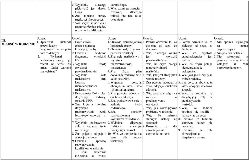 Przedstawia chrze ścijańską koncepcję osoby. 2. Omawia wybrane fragmenty encykliki EV. 3. Wyjaśnia istotę czystości przedmałżeńskiej. 4.