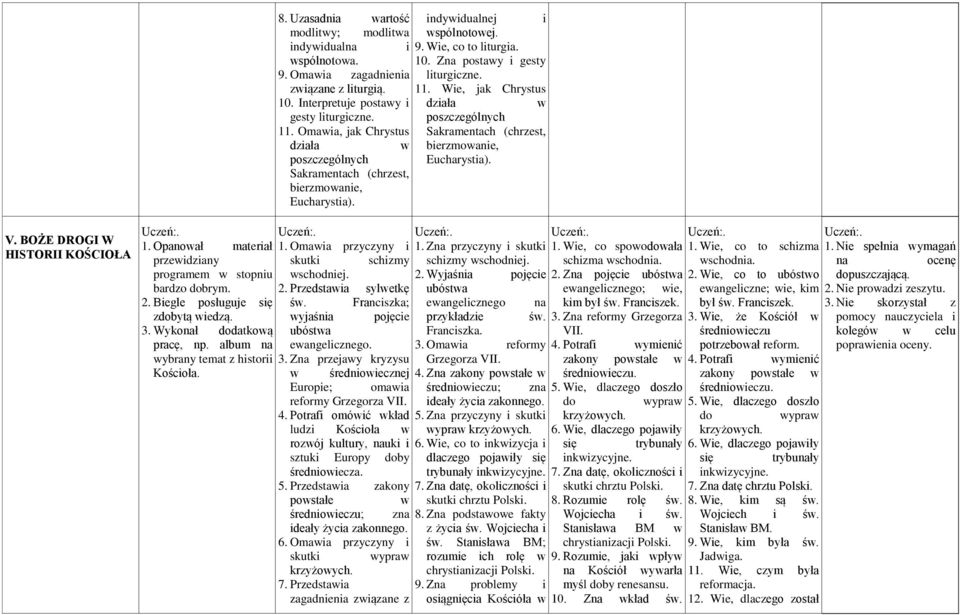 Omawia, jak Chrystus działa w poszczególnych Sakramentach (chrzest, bierzmowanie, Eucharystia).. 1. Omawia przyczyny i skutki schizmy wschodniej. 2. Przedstawia sylwetkę św.