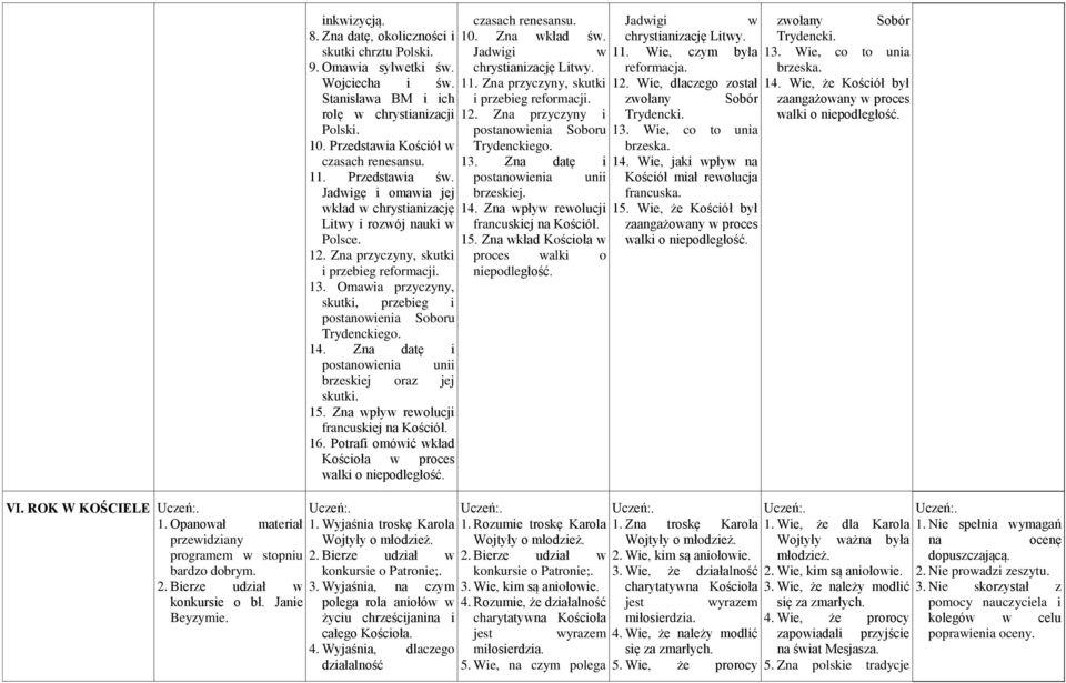 Zna przyczyny, skutki i przebieg reformacji. 13. Omawia przyczyny, skutki, przebieg i postanowienia Soboru Trydenckiego. 14. Zna datę i postanowienia unii brzeskiej oraz jej skutki. 15.