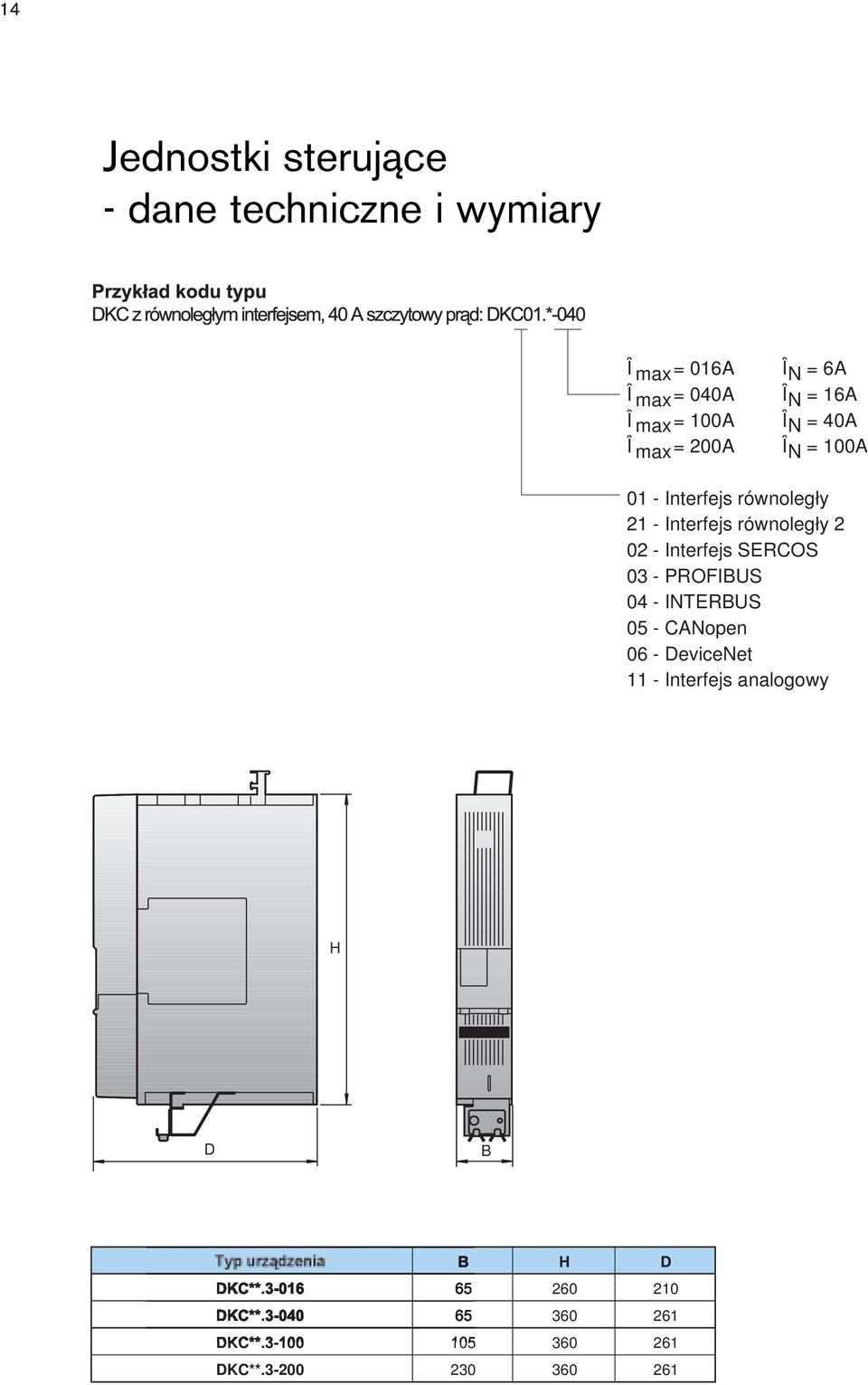 02 - Iterfejs SERCOS 03 - PROFIBUS 04 - INTERBUS 05 - CANope 06 - DeviceNet 11 -