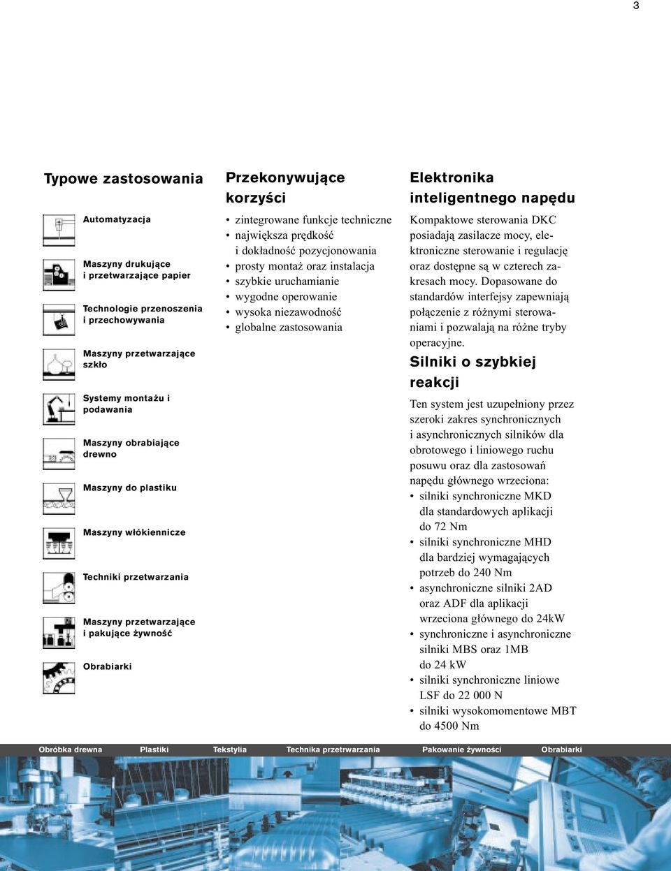 mota oraz istalacja szybkie uruchamiaie wygode operowaie wysoka iezawodoœæ globale zastosowaia Elektroika iteligetego apêdu Kompaktowe sterowaia DKC posiadaj¹ zasilacze mocy, elektroicze sterowaie i