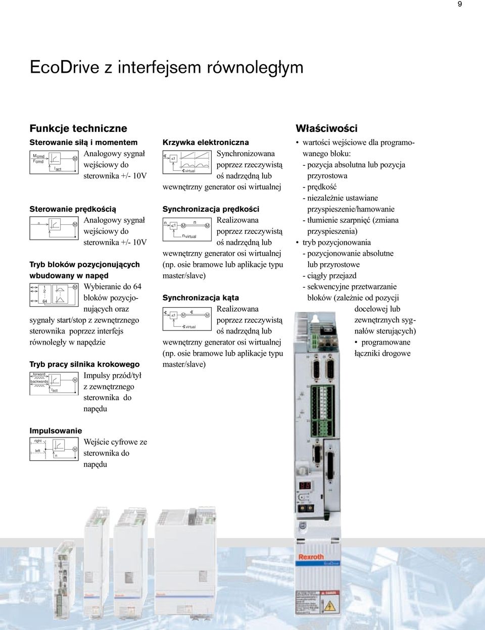 . Wybieraie do 64 bloków pozycjouj¹cych oraz syga³y start/stop z zewêtrzego sterowika poprzez iterfejs rówoleg³y w apêdzie Tryb pracy silika krokowego forward Impulsy przód/ty³ backwards z zewêtrzego