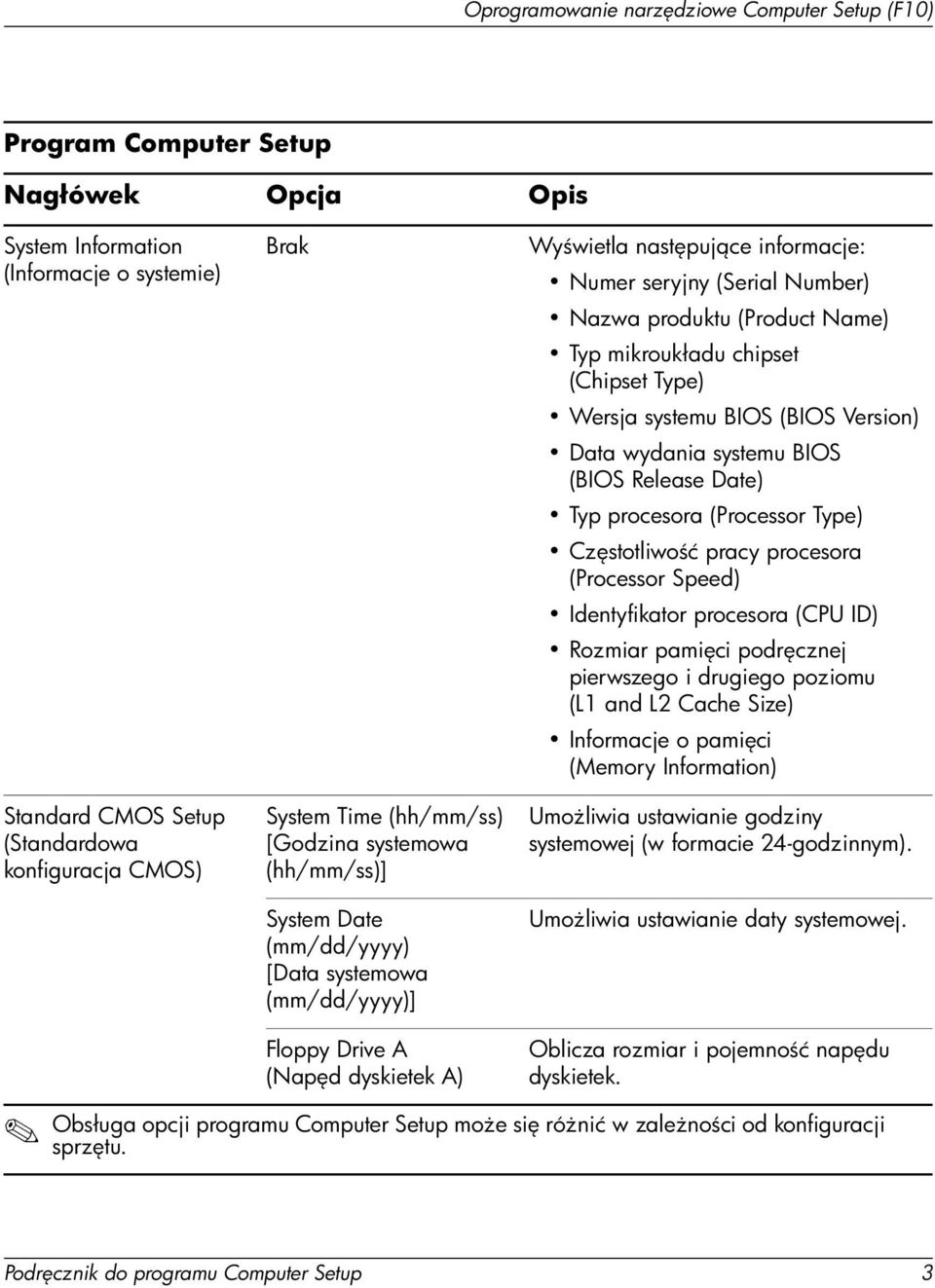 (BIOS Version) Data wydania systemu BIOS (BIOS Release Date) Typ procesora (Processor Type) Cz stotliwo ć pracy procesora (Processor Speed) Identyfikator procesora (CPU ID) Rozmiar pami ci podr cznej
