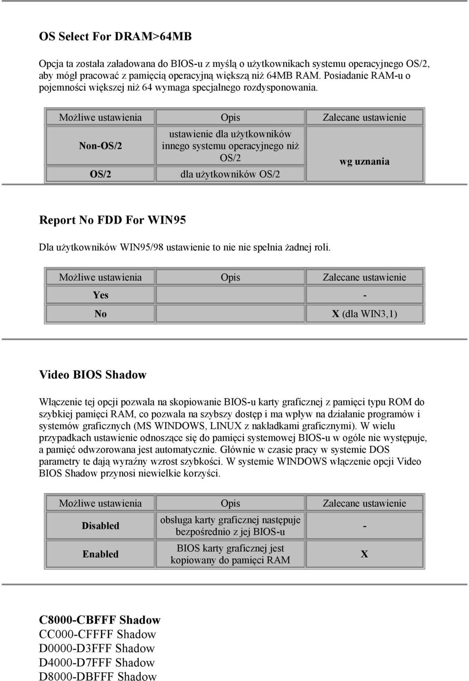 Non-OS/2 OS/2 ustawienie dla użytkowników innego systemu operacyjnego niż OS/2 dla użytkowników OS/2 Report No FDD For WIN95 Dla użytkowników WIN95/98 ustawienie to nie nie spełnia żadnej roli.