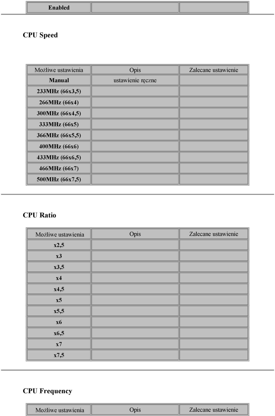 (66x6) 433MHz (66x6,5) 466MHz (66x7) 500MHz (66x7,5) CPU
