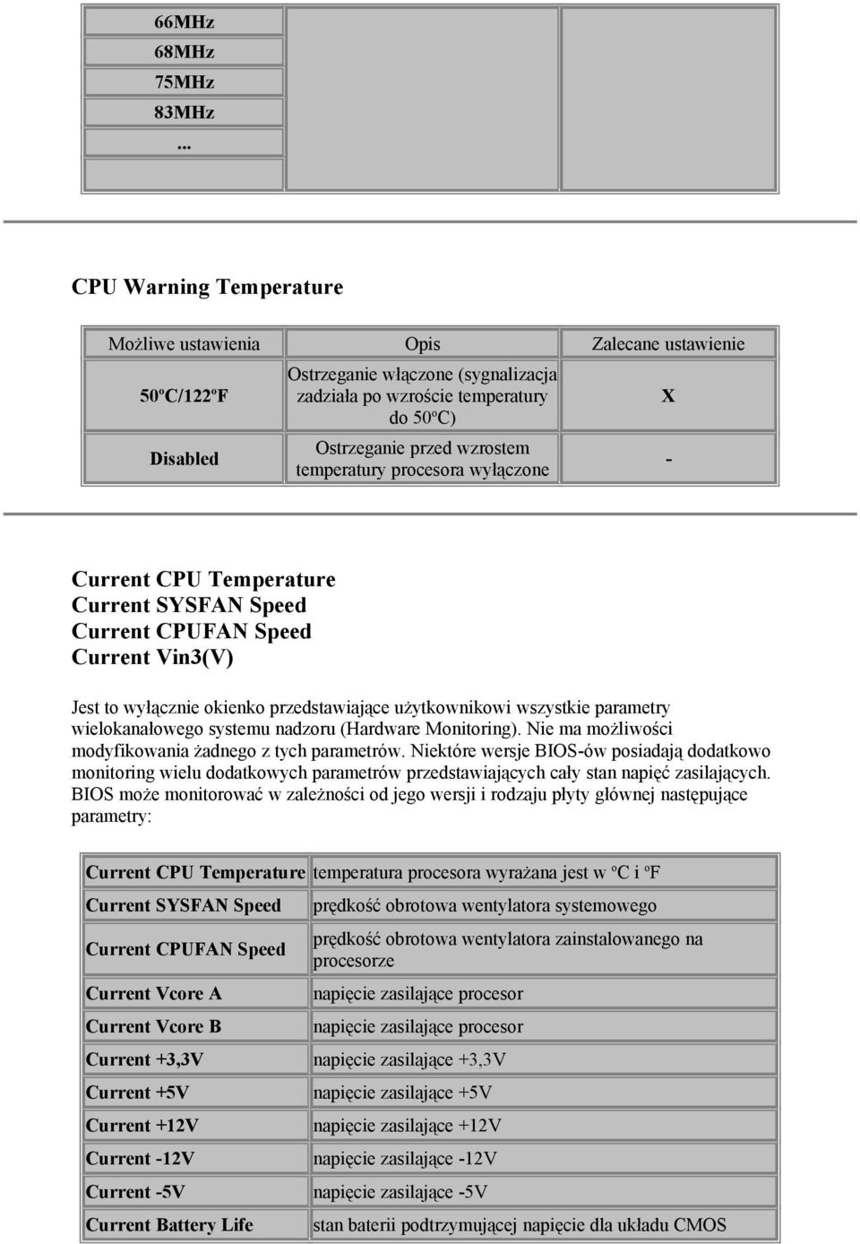 Temperature Current SYSFAN Speed Current CPUFAN Speed Current Vin3(V) Jest to wyłącznie okienko przedstawiające użytkownikowi wszystkie parametry wielokanałowego systemu nadzoru (Hardware Monitoring).