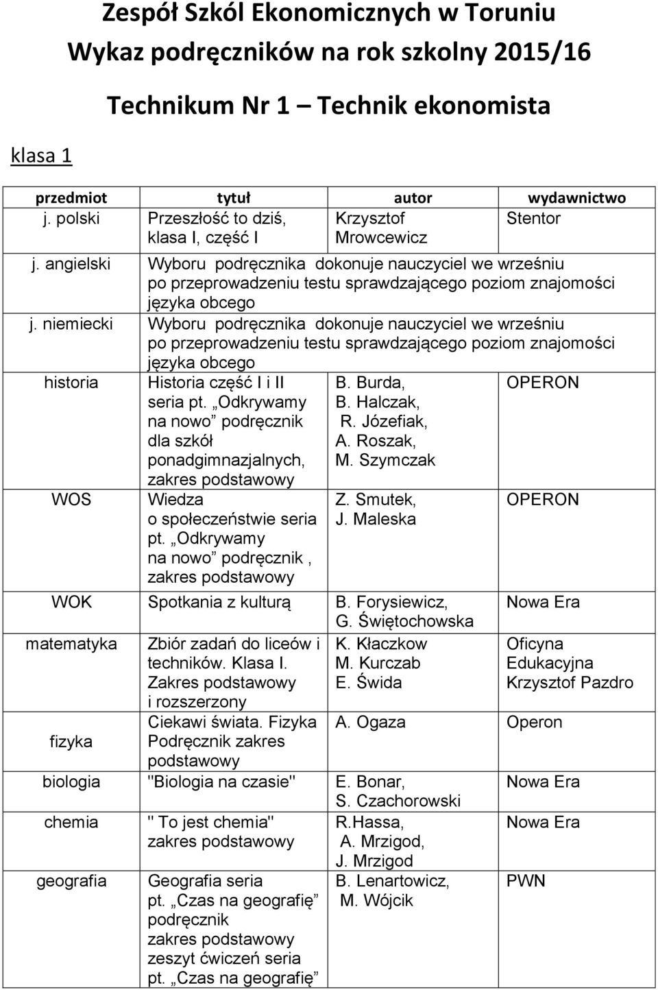 niemiecki Wyboru podręcznika dokonuje nauczyciel we wrześniu po przeprowadzeniu testu sprawdzającego poziom znajomości języka obcego WOS Historia część I i II seria pt.