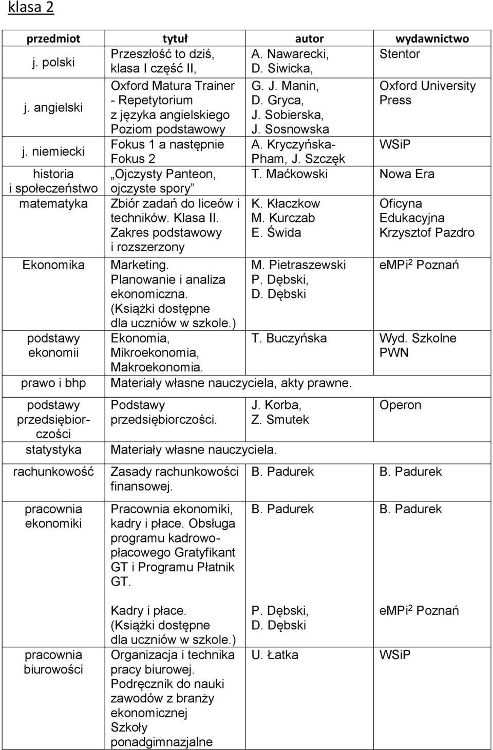 Maćkowski Ekonomika ekonomii prawo i bhp przedsiębiorczości statystyka rachunkowość ekonomiki ojczyste spory Zbiór zadań do liceów i techników. Klasa II. Marketing. Planowanie i analiza ekonomiczna.