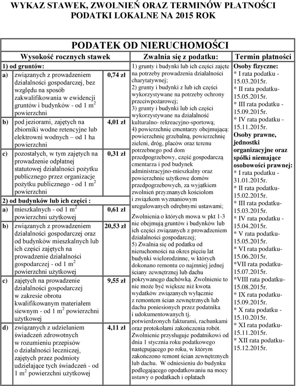 wykorzystywane na potrzeby ochrony zakwalifikowania w ewidencji przeciwpożarowej; gruntów i budynków - od 1 m 2 3) grunty i budynki lub ich części powierzchni wykorzystywane na działalność b) pod