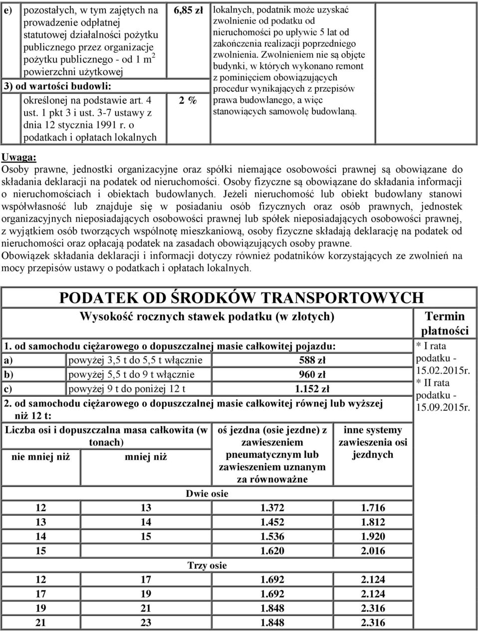 o podatkach i opłatach lokalnych 6,85 zł lokalnych, podatnik może uzyskać zwolnienie od podatku od nieruchomości po upływie 5 lat od zakończenia realizacji poprzedniego zwolnienia.