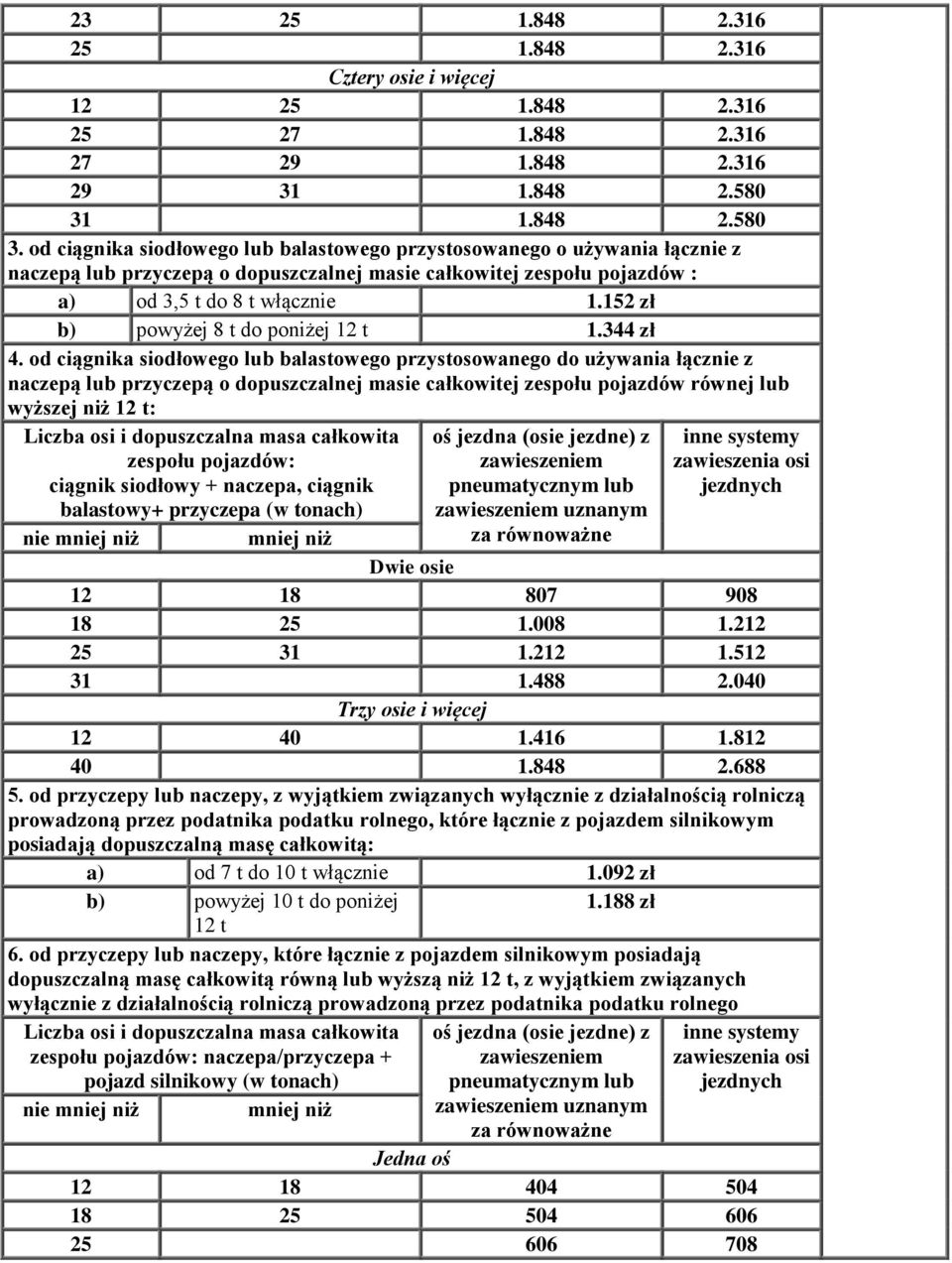152 zł b) powyżej 8 t do poniżej 12 t 1.344 zł 4.