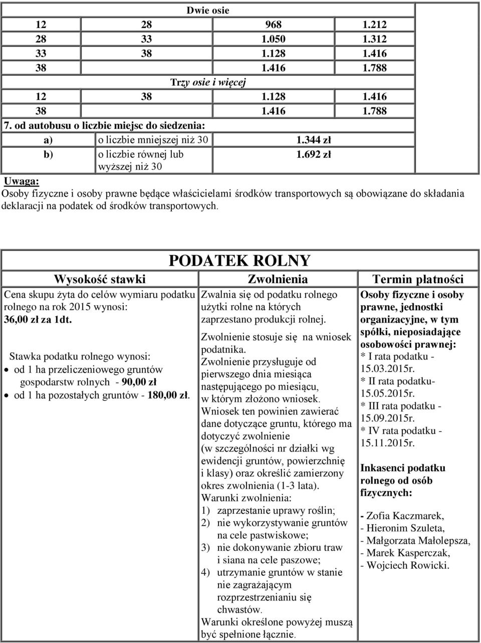 692 zł wyższej niż 30 Uwaga: Osoby fizyczne i osoby prawne będące właścicielami środków transportowych są obowiązane do składania deklaracji na podatek od środków transportowych.