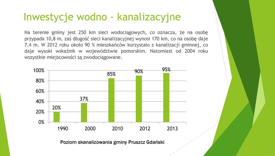 W 2012 roku około 90 % mieszkańców korzystało z kanalizacji gminnej, co daje wysoki wskaźnik w województwie pomorskim.