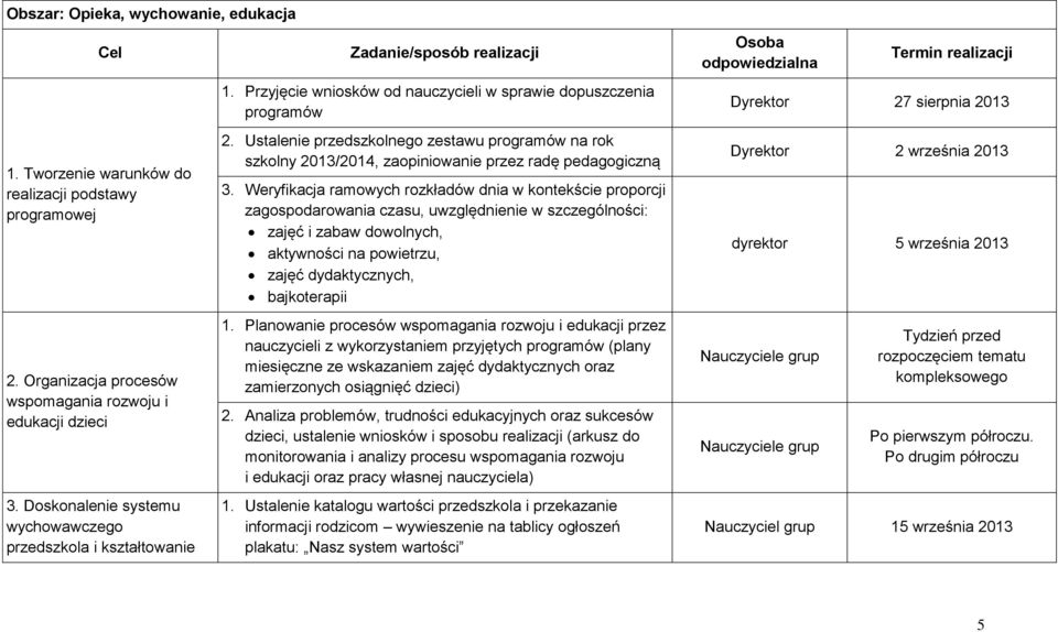 Ustalenie przedszkolnego zestawu programów na rok szkolny 2013/2014, zaopiniowanie przez radę pedagogiczną 3.