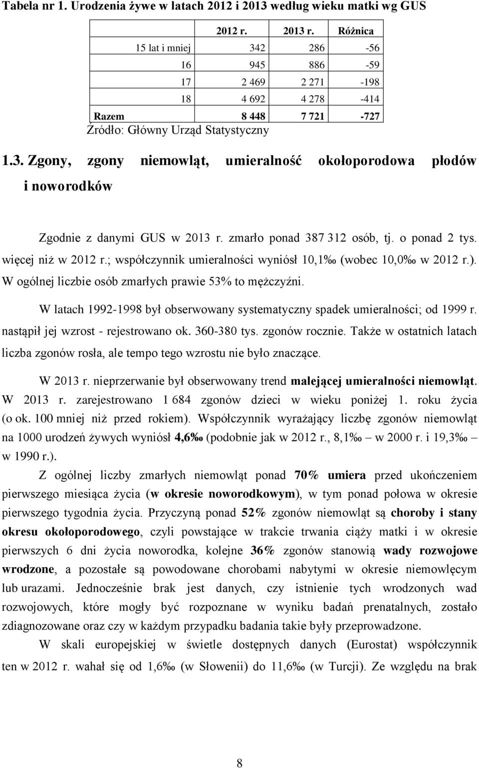 zmarło ponad 387 312 osób, tj. o ponad 2 tys. więcej niż w 2012 r.; współczynnik umieralności wyniósł 10,1 (wobec 10,0 w 2012 r.). W ogólnej liczbie osób zmarłych prawie 53% to mężczyźni.