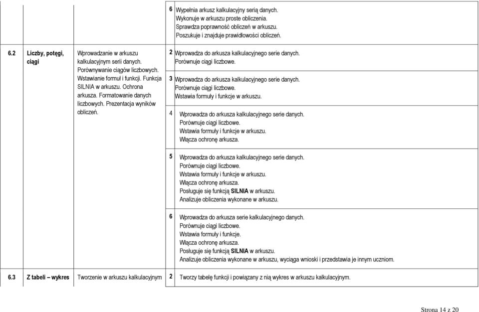 Formatowanie danych liczbowych. Prezentacja wyników obliczeń. 2 Wprowadza do arkusza kalkulacyjnego serie danych. Porównuje ciągi liczbowe. 3 Wprowadza do arkusza kalkulacyjnego serie danych.